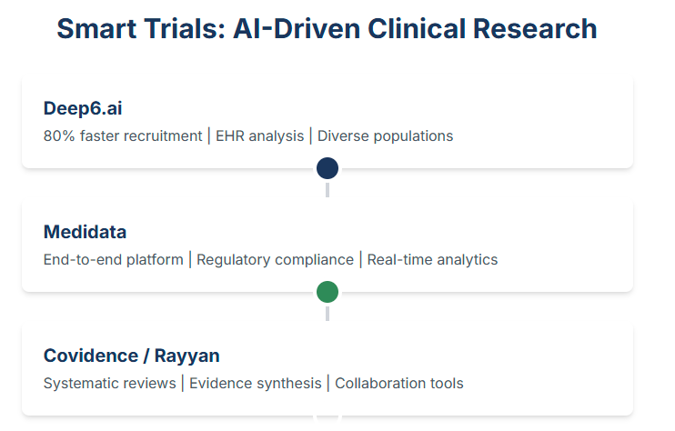 ai driven clinical research AI Toolkit in Healthcare driven clinical research