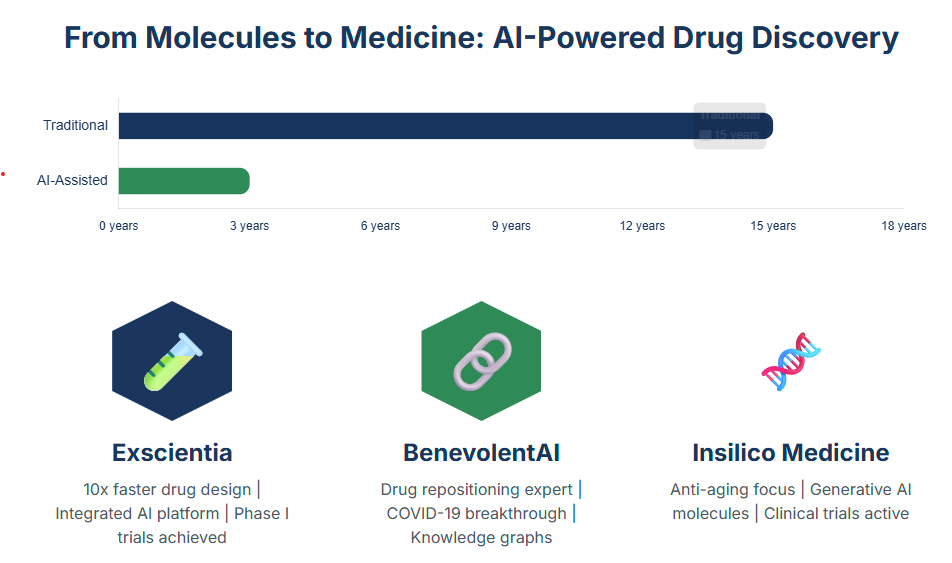 ai drug discovery ai drug discovery